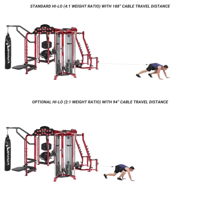 Hoist Fitness MotionCage Hi-Lo kit câble 2:1 une colonne