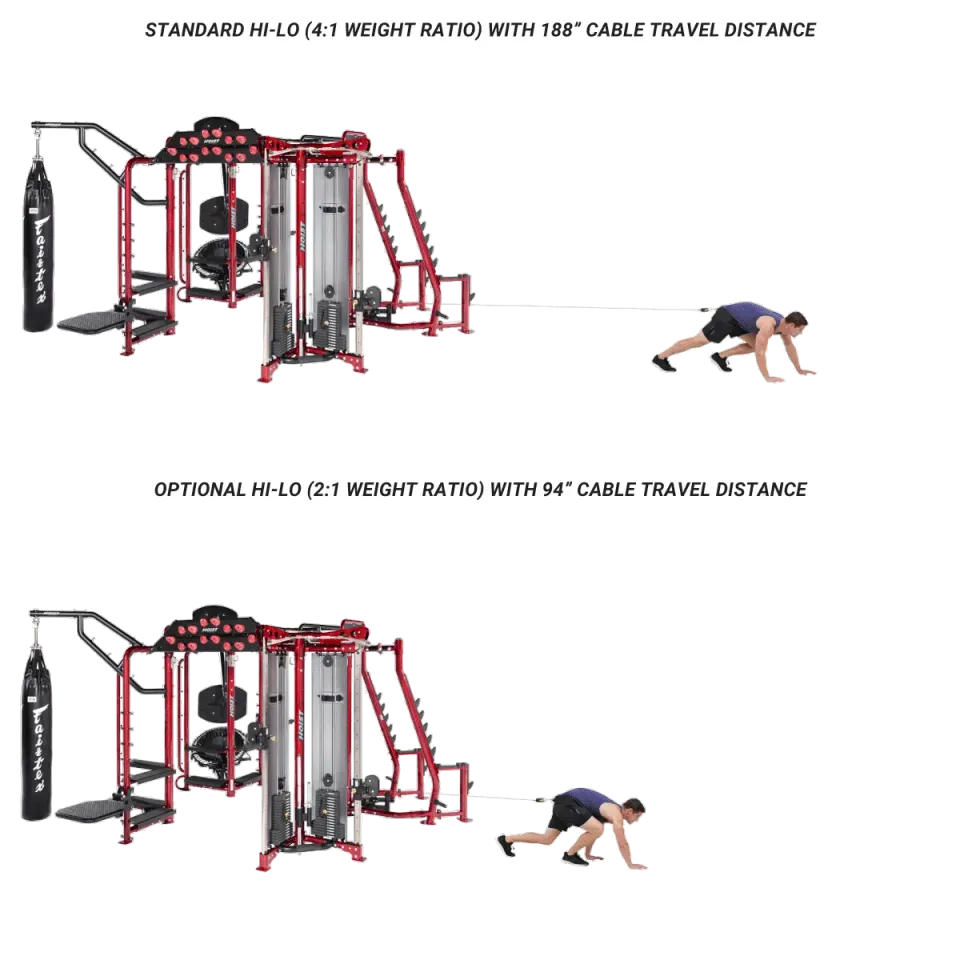 Hoist Fitness MotionCage Hi-Lo kit câble 2:1 une colonne