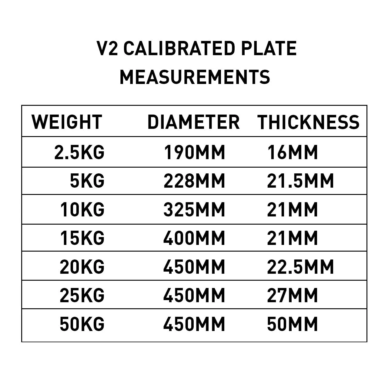 Primal V2.0 Steel disque calibré acier paire 20 kg